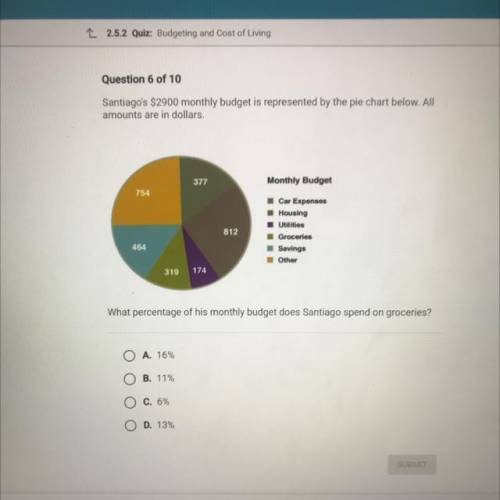 Santiago’s $2900 monthly budget is represented by the pie chart below. All amounts are in dollars.