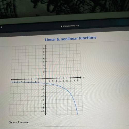 Does the graph shown below represent y as a linear function of x