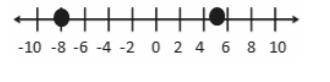 Can you make number line and word problem with the numbers -8 and 6 use one of these number lines