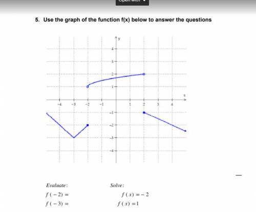 Urgent! Use the graph of the function f(x) below to answer the questions.
