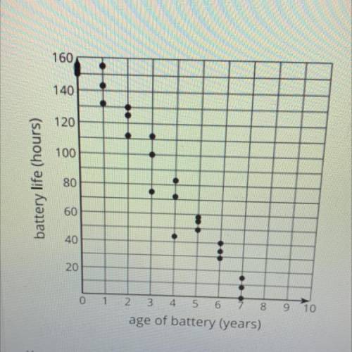 A recent study investigated the amount of battery life remaining in alkaline

batteries of differe