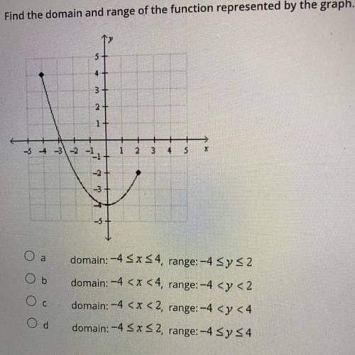 Find the domain and range of the function represented by the graph.