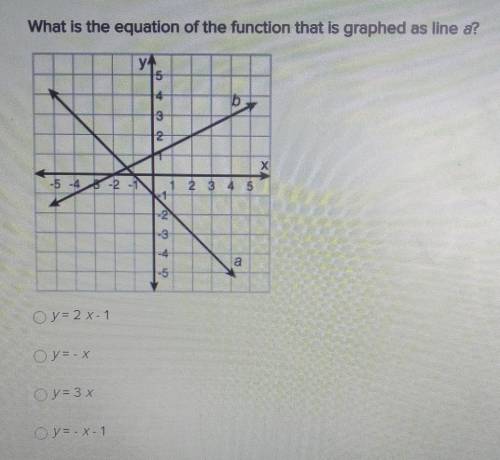 What is the equation of the function that is graphed as line a?