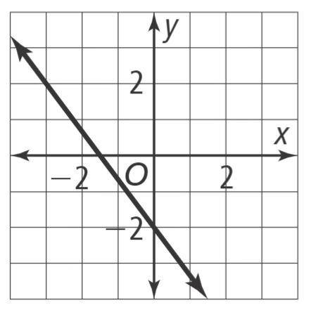 Which graph represents the equation y=-4/3x-2 Vote braliest if right

Graph one is A.
Graph two is