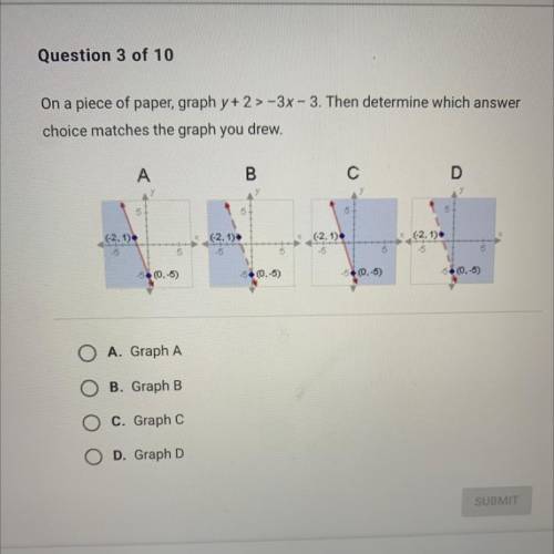 On a piece of paper, graph y+ 2 > -3x - 3. Then determine which answer

choice matches the grap
