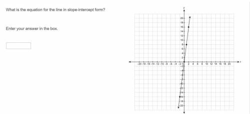 25 points What is the equation for the line in slope-intercept form