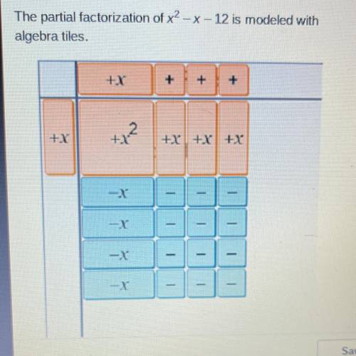 Which unit tiles are needed to complete the

factorization?
A -3 unit tiles
B 3 unit tiles
C -4 un