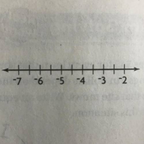 Graph x < or = to -4.5 on the number line
HELP ME PLS ASAP PLS PLZ PLS HELP