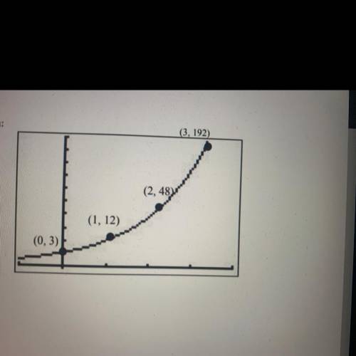 Write the exponential function of the graph shown: