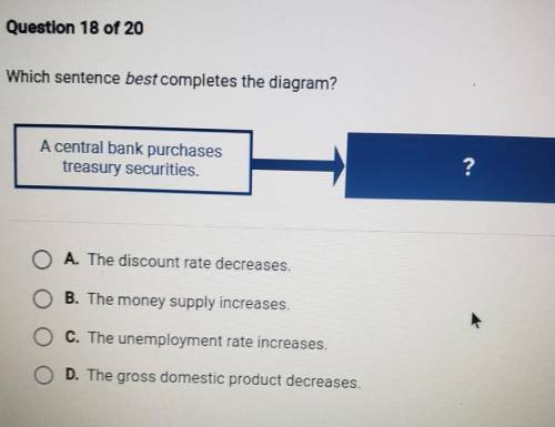 Which sentence best completes the diagram

A. the discount rate decrease B. the money supply incre