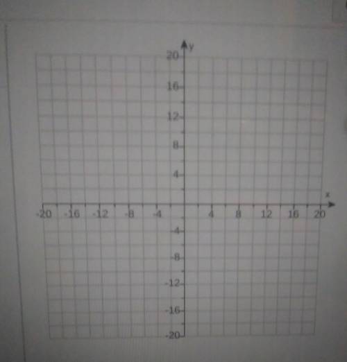 Graph the linear equation by the point plotting method or by finding intercepts -2y + 10 = 0