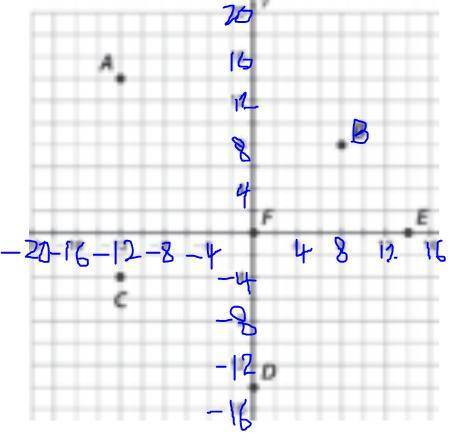 Give the coordinates of the points on the coordinate plane.

1. A (____ , ____) 
2. B (____ , ____