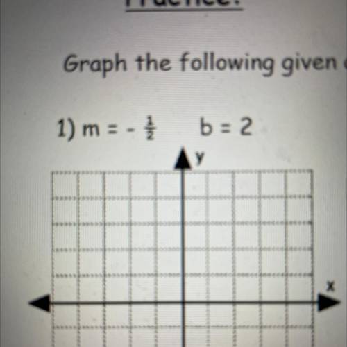 Graph the following given a slope and a point m-1/2 b=2