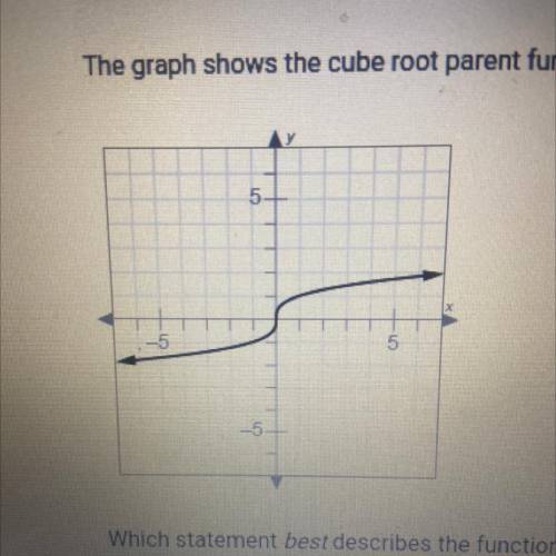 Will mark brainliest!!!

The graph shows the cube root parent function.
Which Statement best descr