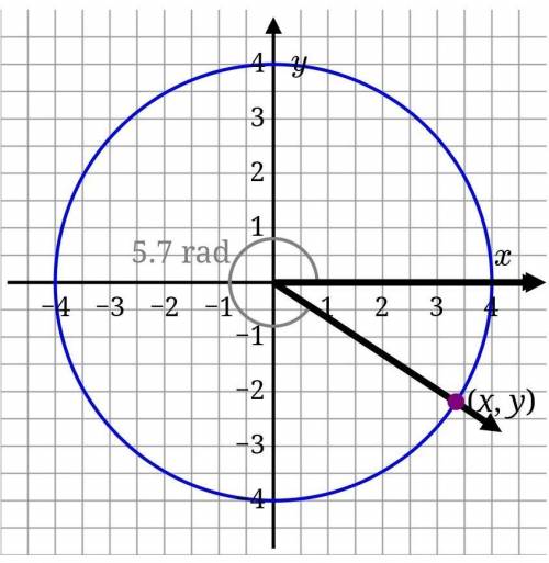 The angle below has a measure of 5.7 radians.

Determine the exact coordinates of the terminal poi