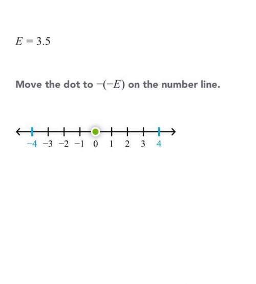 Move the dot -(-E) on the number line. E=3.5
