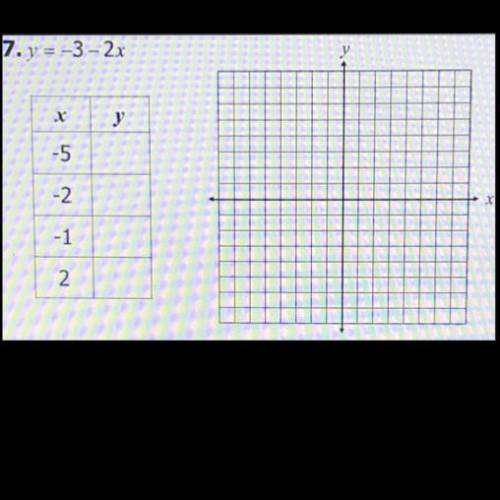 Complete the table and graph the function.