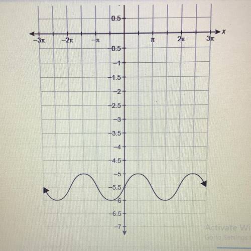 What is the minimum value for the function shown in the graph?
______