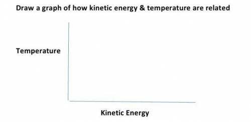 ASAP PLEASEEEE

Draw a graph of how kinetic energy & temperature are related
(LOOK AT THE PICT