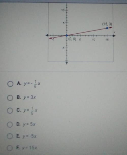 What is the equation of the following? Someone could help me to understand this? thank you
