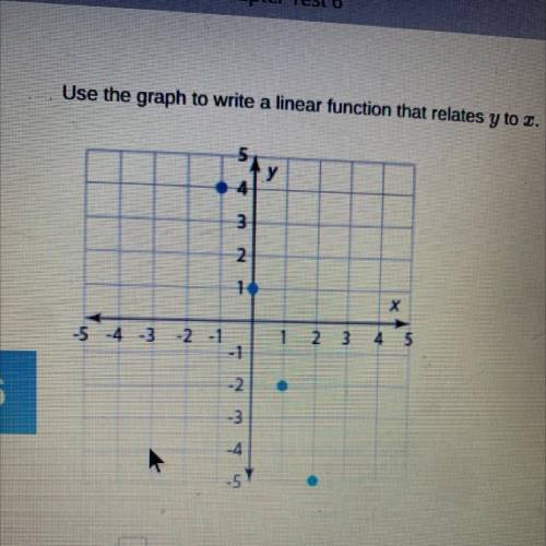 Use the graph to write a linear function that relates y to r.