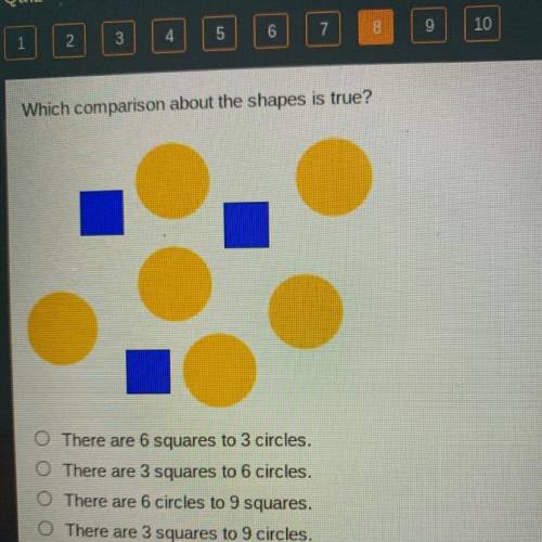 Which comparison about the shapes is true?

O There are 6 squares to 3 circles.
There are 3 square