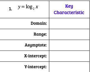What is the domain, range, intercepts, and asymptotes for the image.