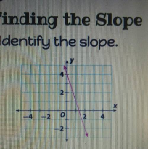 Finding the Slope: Identify the slope. Will give 5 points if correct