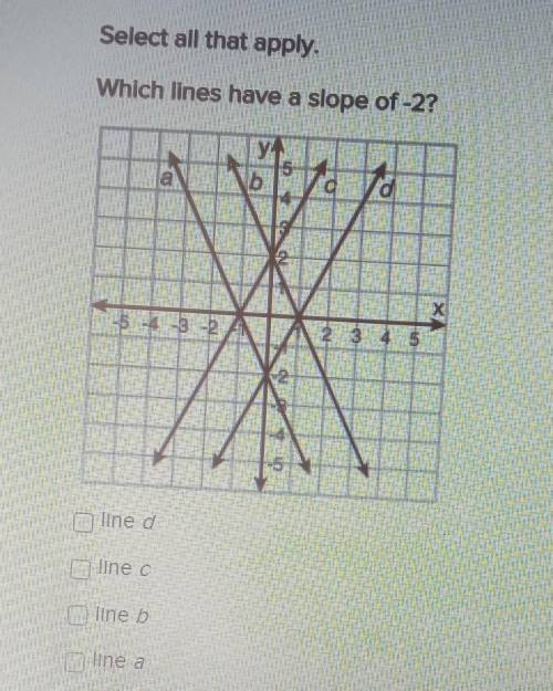 Which lines have a slope of -2?