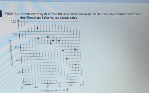 Which statement correctly describes the association between hot chocolate sales and ice cream sales