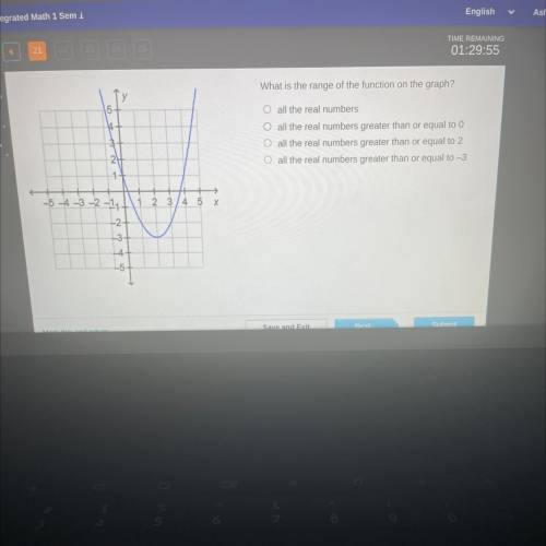 What is the range of the function on the graph?

15
O all the real numbers
O all the real numbers