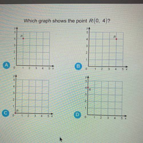 Which graph shows the point R(0, 4)?