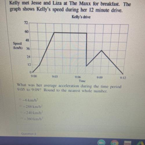 Kelly met Jesse and Liza at the max for breakfast. The graph shows Kelly’s speed during her 12 minu