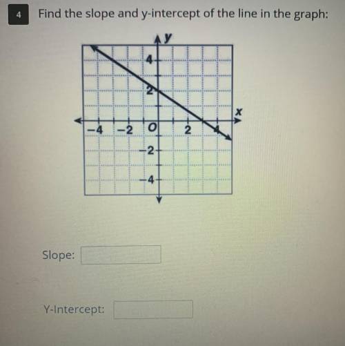 Find the slope and y-intercept of the line in the graph: