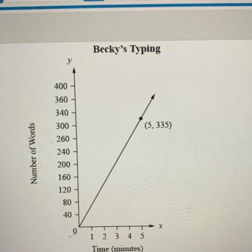 words every 20 minutes, whilo Becky's rate is represented by the graph below. Who types at a faster