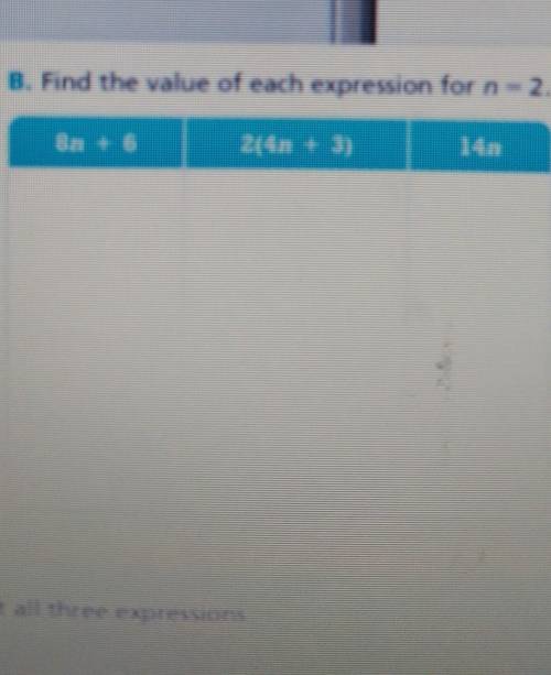 Find the value of each expression for n = 2.