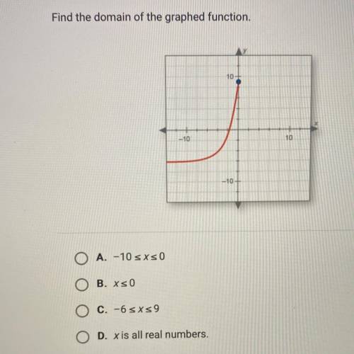 Find the domain of the graphed function.

10
-10
10
-10
O A. -10 sxs 0
B. Xs0
O C. -6 sxs 9
O D.