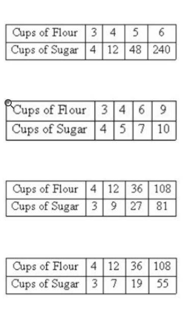 A cake recipe requires flour and sugar in a ratio of 4 to 3. Which table has been generated using t