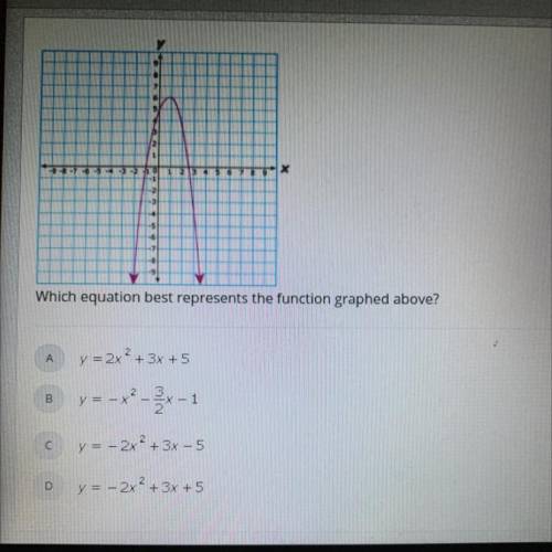 Which equation best represents the function graphed above?