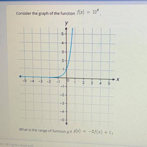 Consider the graph of the function f(x)=10^x what is the range of function g if g(x)=-2f(x)+1