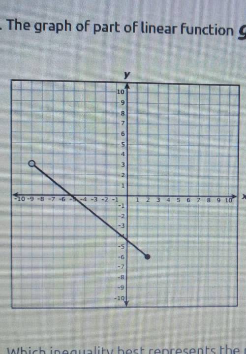 the graph of part of linear function G is shown on thw grid. which inequality best represents the r