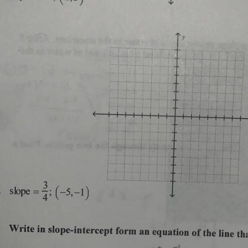 Graph the line with the given slope that passes through the given point