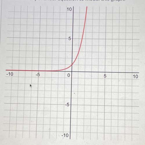 Write an exponential equation to model this graph.
PLEASE HELP