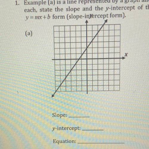 Can someone help to fine goths slope, y intercept and equation