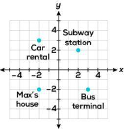 The map shows different locations of transportation options to get to the airport. Each grid unit o