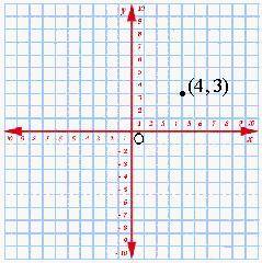 In the graph below, find the coordinate of the image point, P(3, 0). O is the origin and O,180 is a