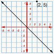 In the graph below, line k, y = -x makes a 45° angle with the x- and y-axes. Complete the following