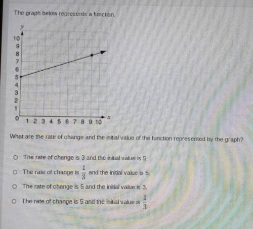 The graph below represents a function.

what are the rate of change and the initial value of the f