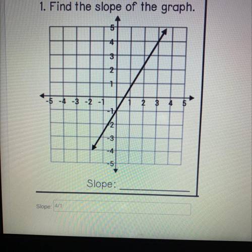 What’s the slope of this graph?? If good at math and positive with answer