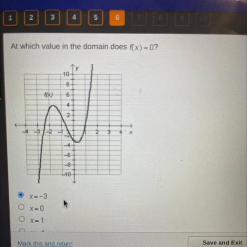 At which value in the domain does f(x)=0?